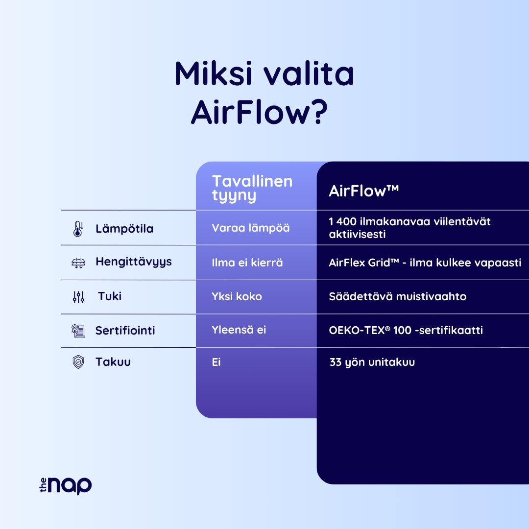 AirFlow™ Ilmava tyyny