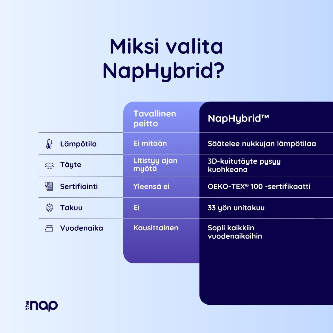 NapHybrid™ Pehmeä painopeitto