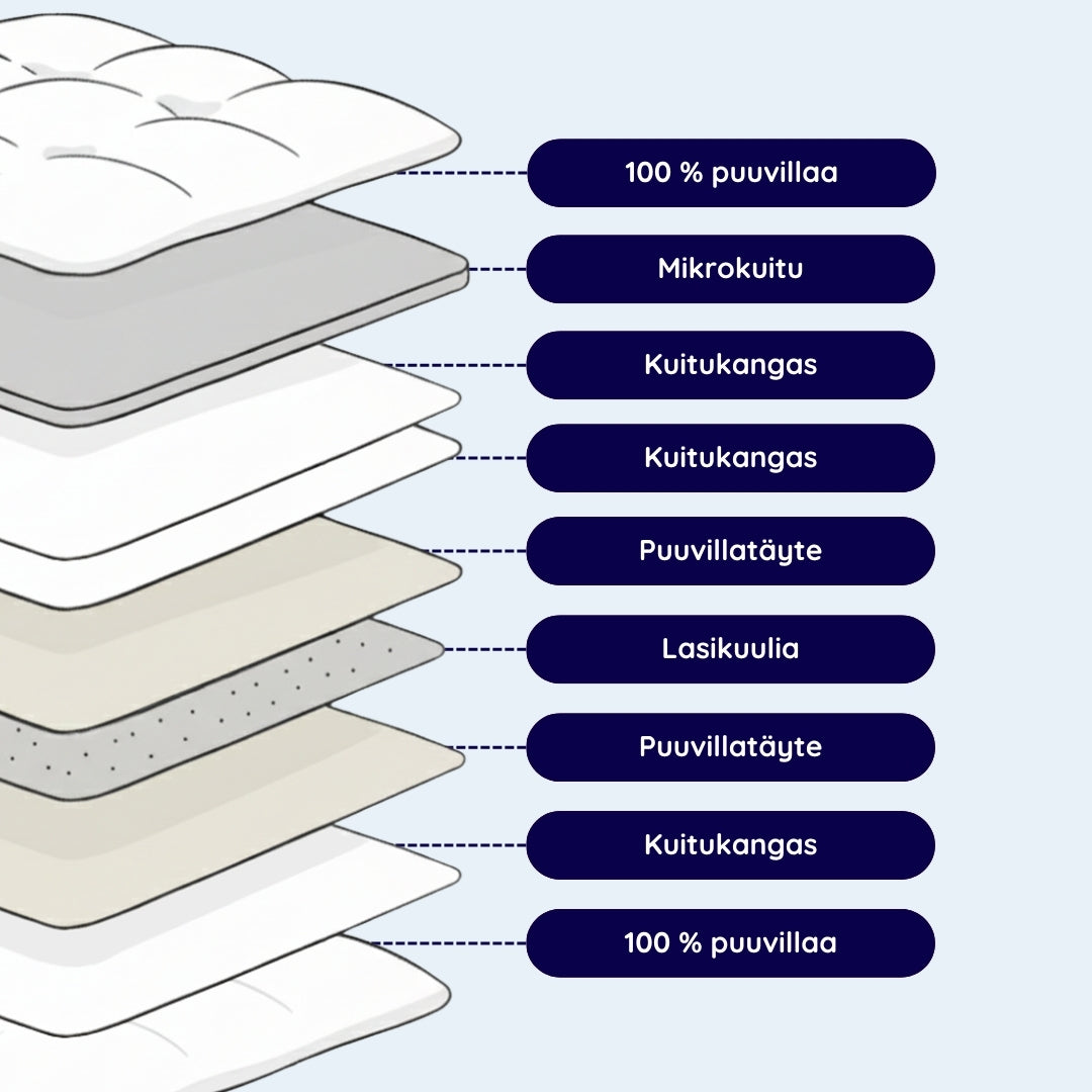 NapHybrid™ Pehmeä painopeitto