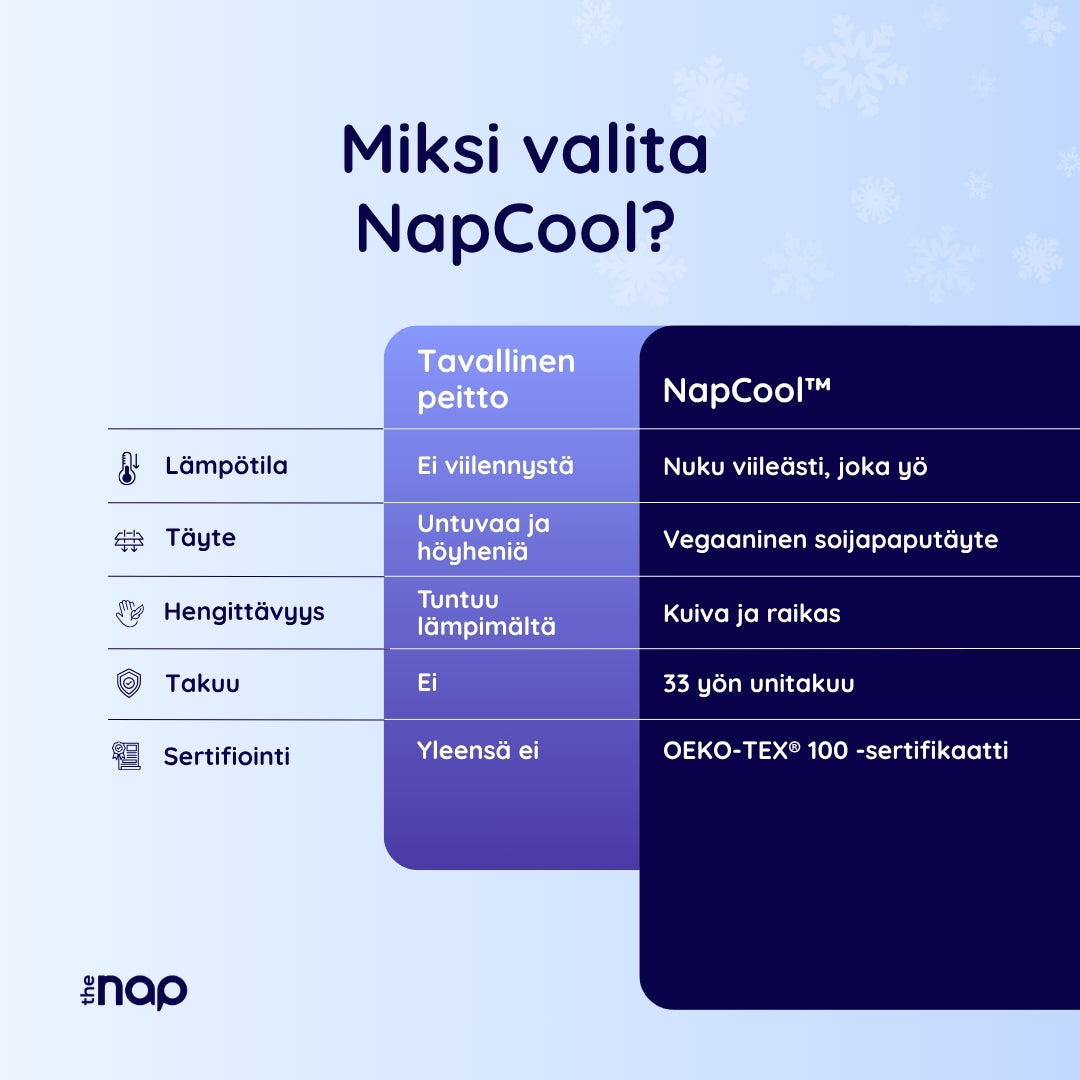 NapCool™ Viilentävä peitto