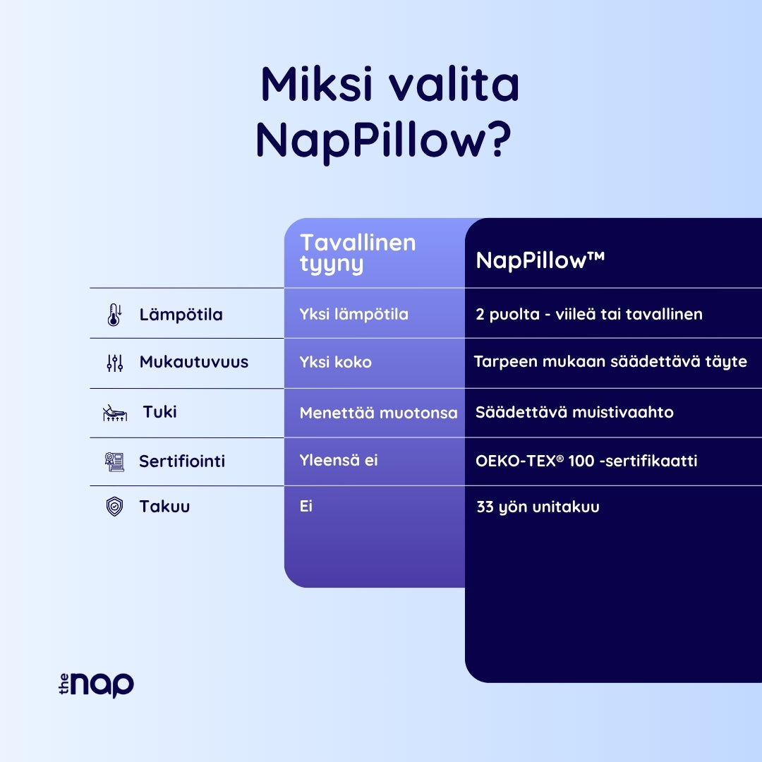 NapPillow™ Alkuperäinen tyyny