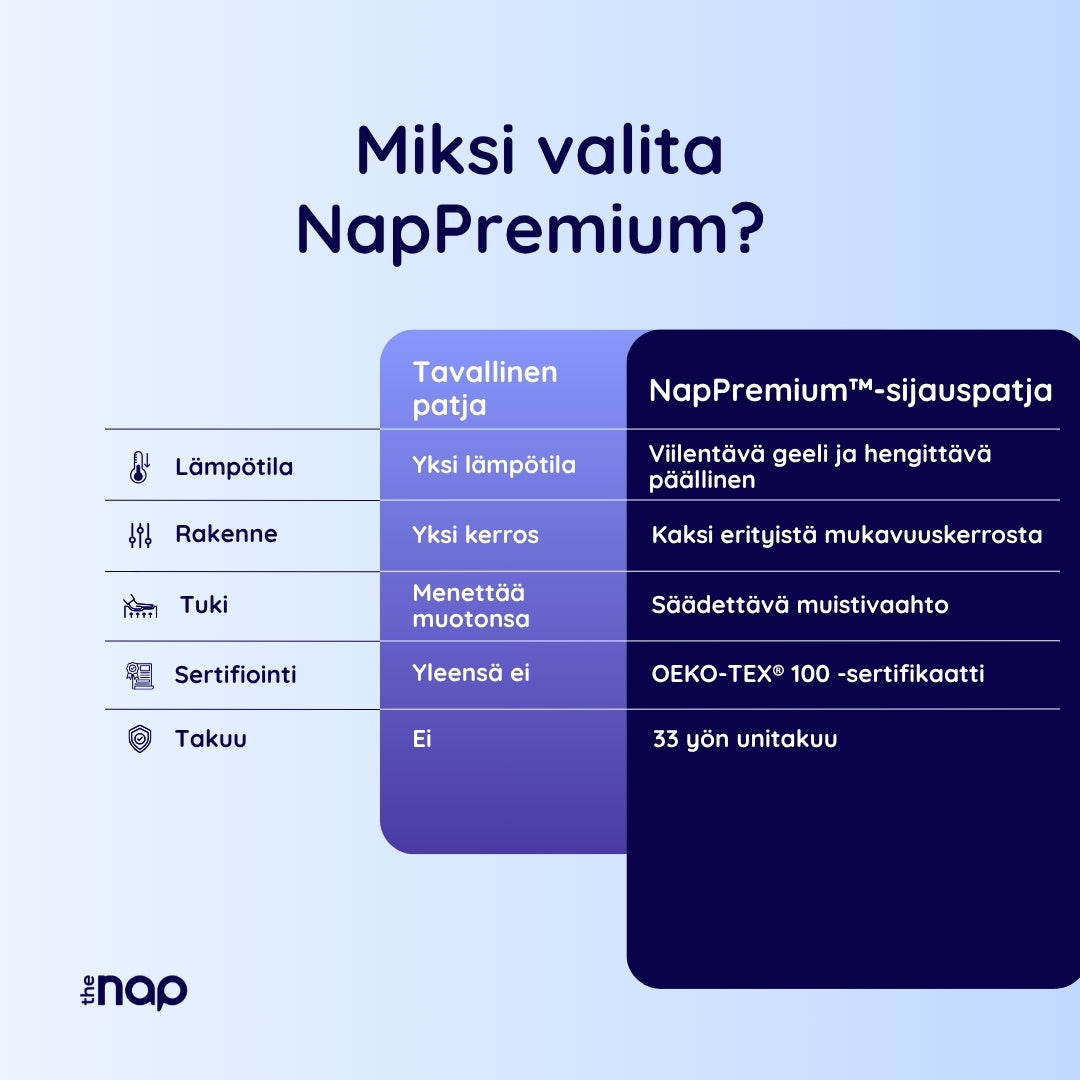 NapPremium™ Sijauspatja