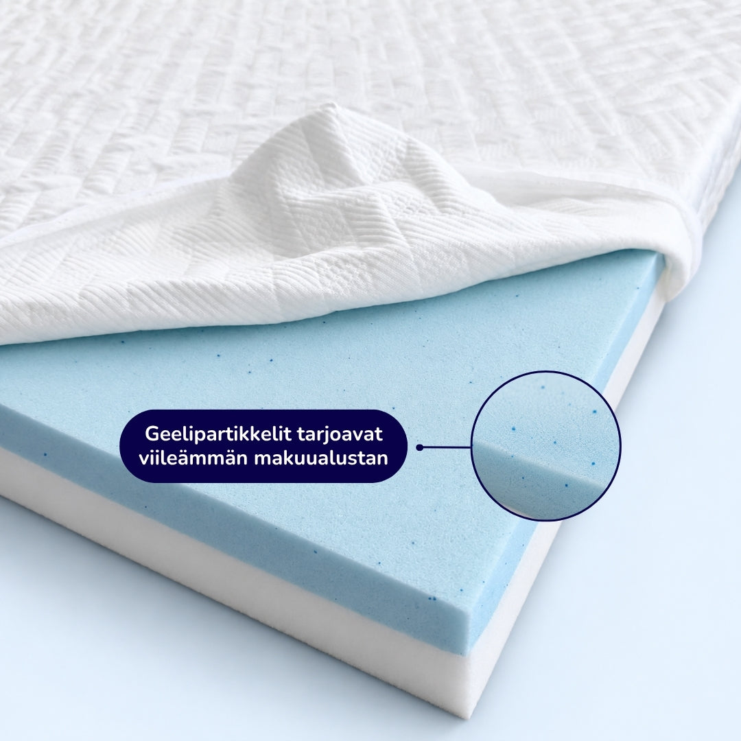 NapPremium™ Sijauspatja